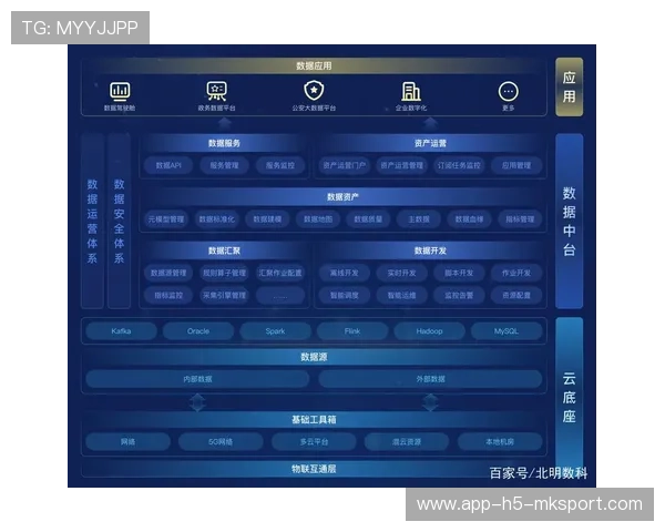 俱乐部建立数据中台助力一线决策优化 俱乐部建立数据中台助力一线决策优化